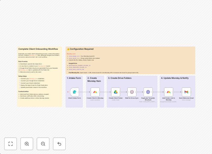 Complete client onboarding: Form to Monday.com, Google Drive & Email
