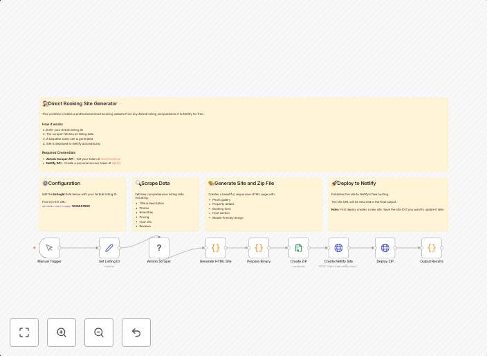 Transform Airbnb listings into custom direct booking sites with Netlify