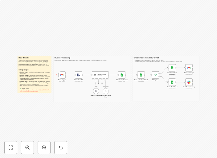 Automate invoice processing & stock management with AI, Gmail, Sheets & Slack