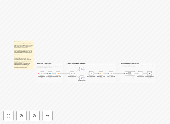 Generate personalized deal content recommendations with Zoho