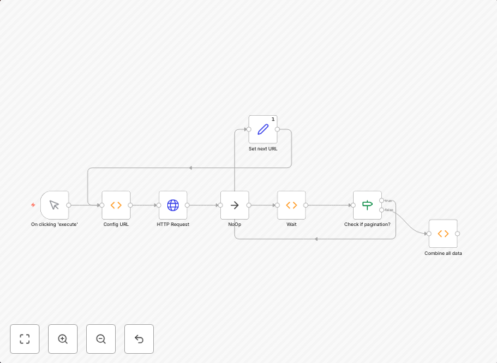Handle pagination in HTTP requests