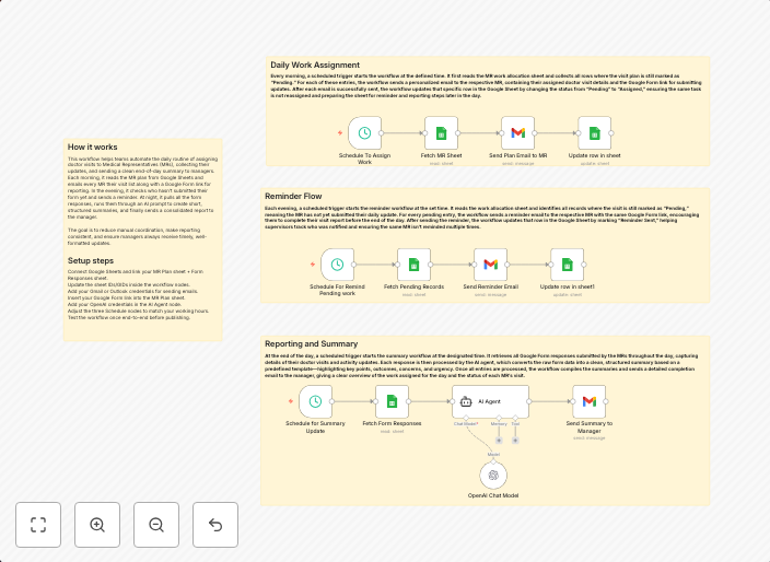 Automate medical rep visit workflow with Google Sheets, Gmail & OpenAI summaries