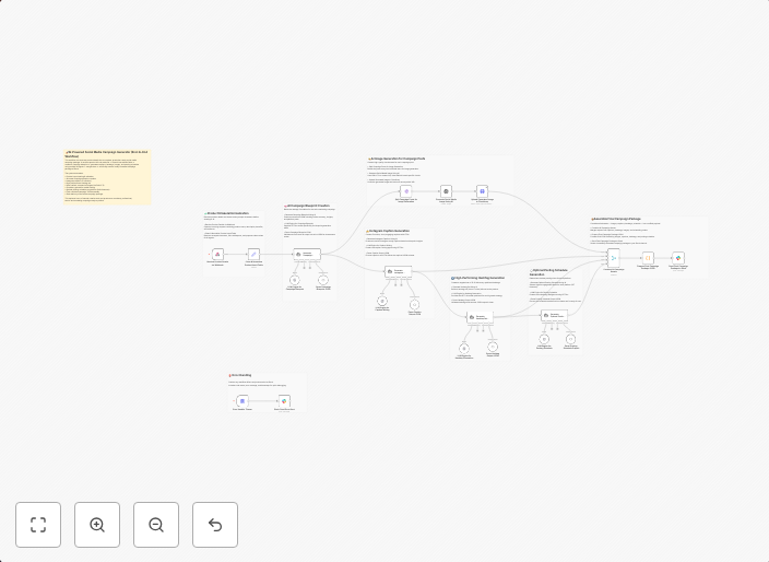 Generate complete social media campaigns with DALL·E, GPT-4o and Slack approval