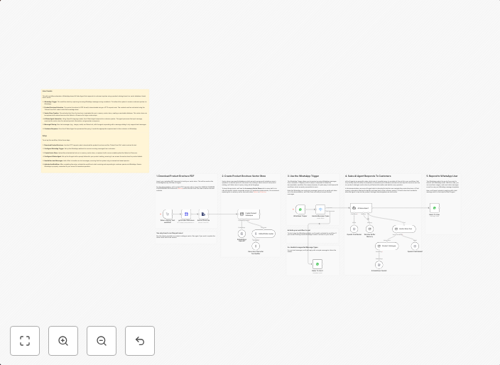 Answer product queries via WhatsApp using OpenAI GPT-4o and PDF knowledge base