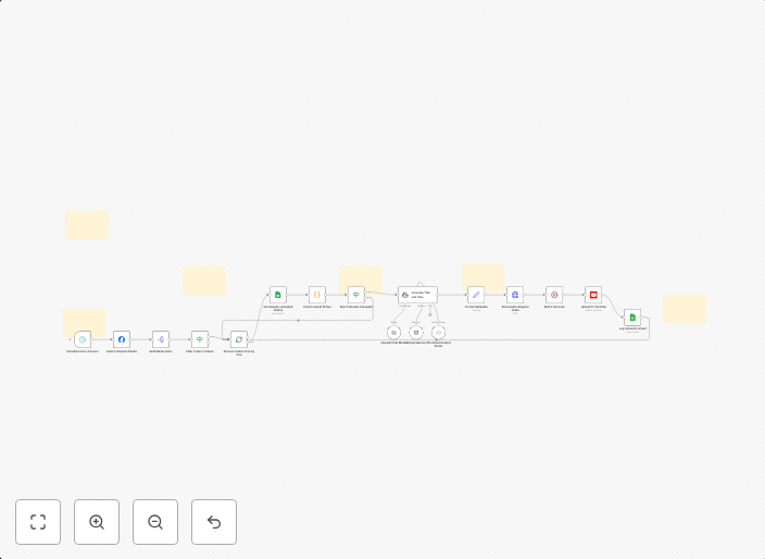 Auto-upload Instagram videos to YouTube with GPT-4o and Google Sheets tracking