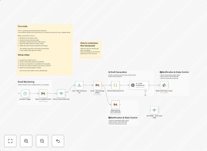 Auto-draft professional email replies with Gmail, AI, and Slack