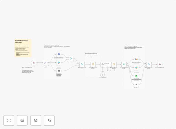 Provision new hires in Google Workspace, Slack, Notion, Gmail and Sheets with AI