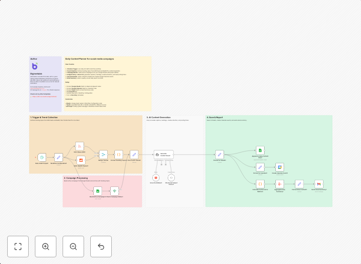 Automate social media content planning with Llama 3.3 AI, trending topics & Google Suite