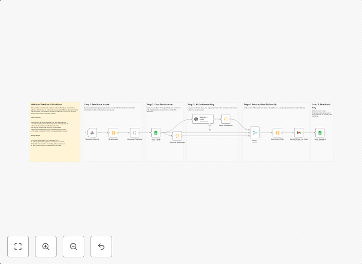 AI-powered webinar feedback replies with GPT-4, Google Sheets, and Gmail