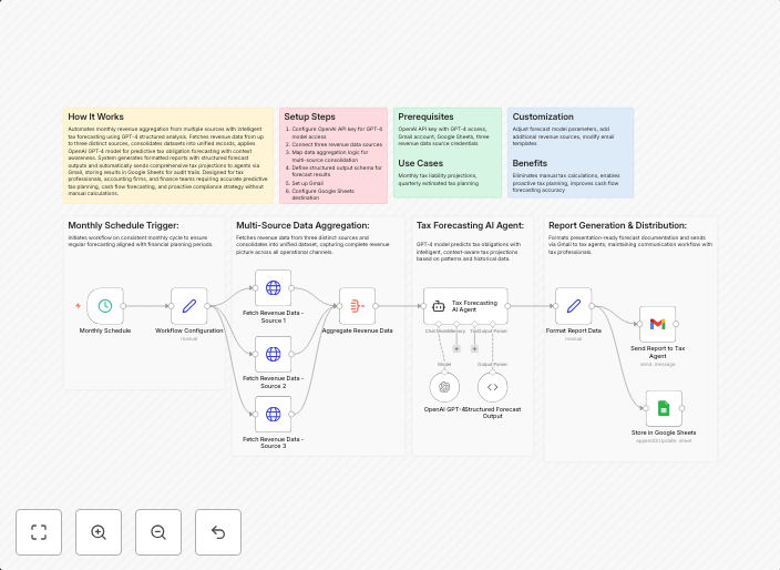 Multi-source tax & cash flow forecasting with GPT-4, Gmail and Google Sheets
