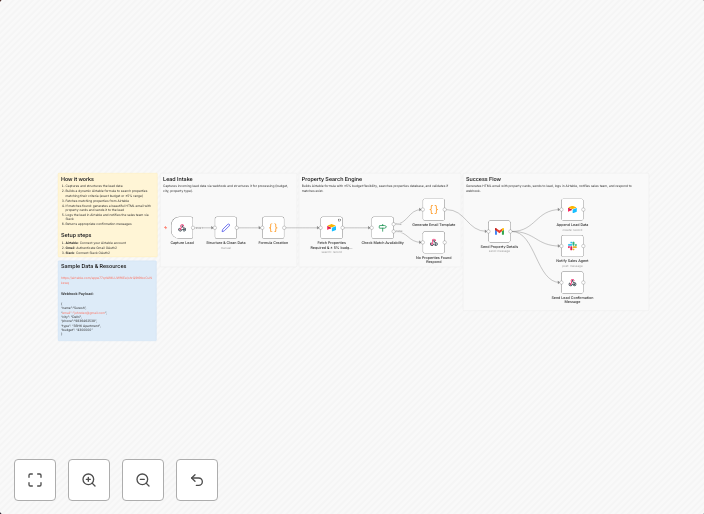 Real estate property matching & lead management with Airtable, Gmail and Slack