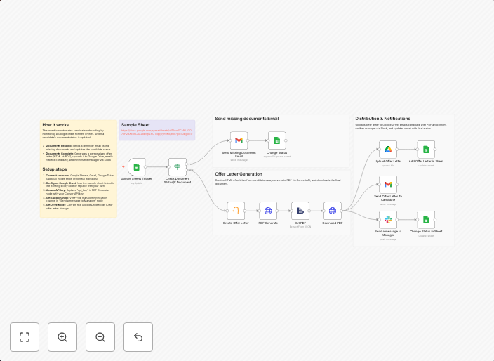 Automate offer letters & notifications with Google Sheets, Gmail & Slack