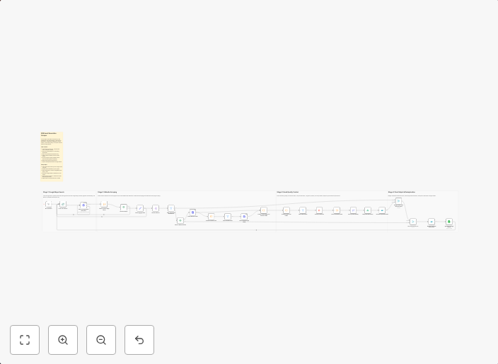 Generate scored B2B leads from Google Maps websites to Google Sheets