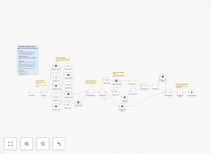 Identify competitor content gaps across ChatGPT, Perplexity & Gemini with SE Ranking
