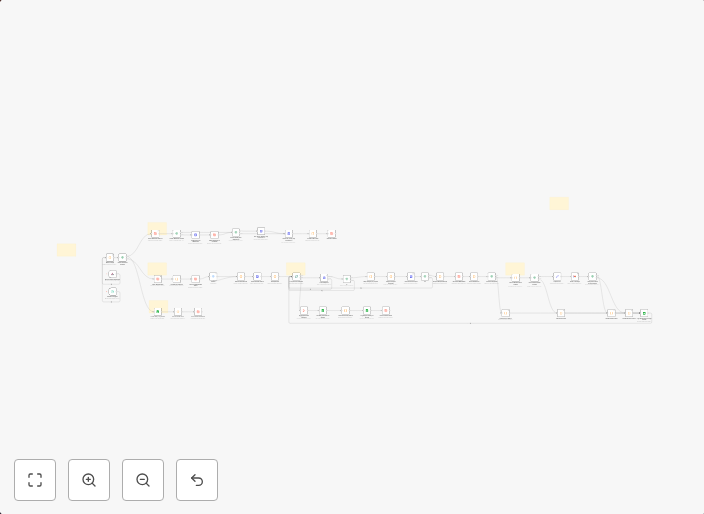 Automate product Hunt lead generation with Apify a
