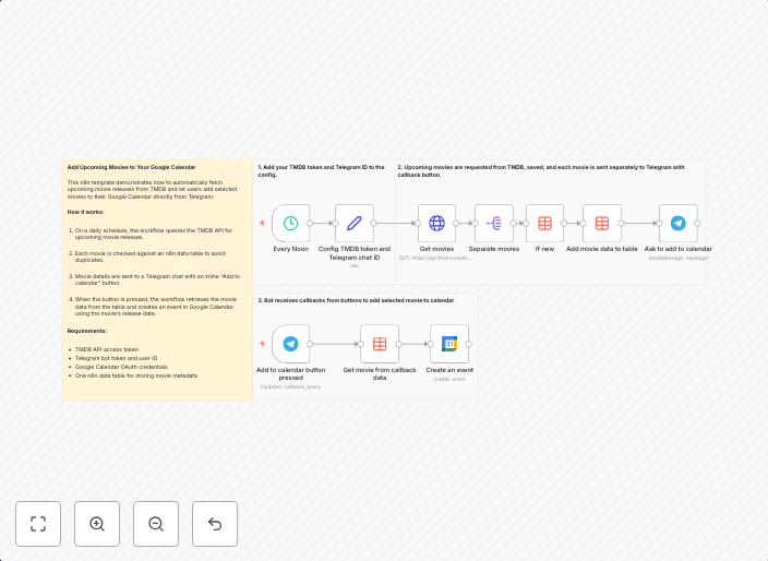 Movie release calendar: Add TMDB films to Google Calendar via Telegram Bot
