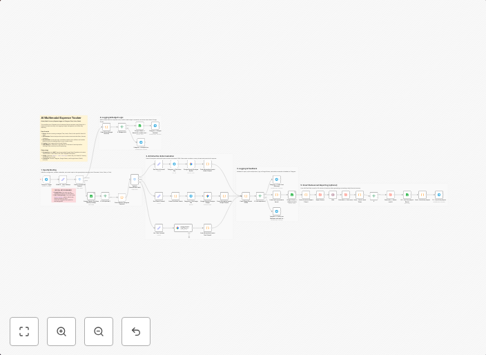 AI expense tracker: Telegram voice/photo/text to sheets