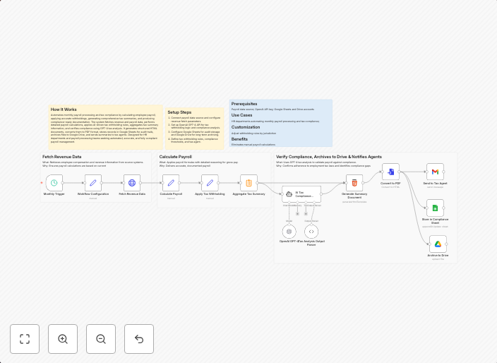 Automate monthly payroll tax compliance with GPT-4, Google Sheets and Drive