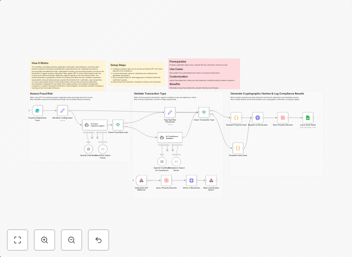 Verify property ownership with blockchain, GPT-4 fraud detection, and compliance tracking