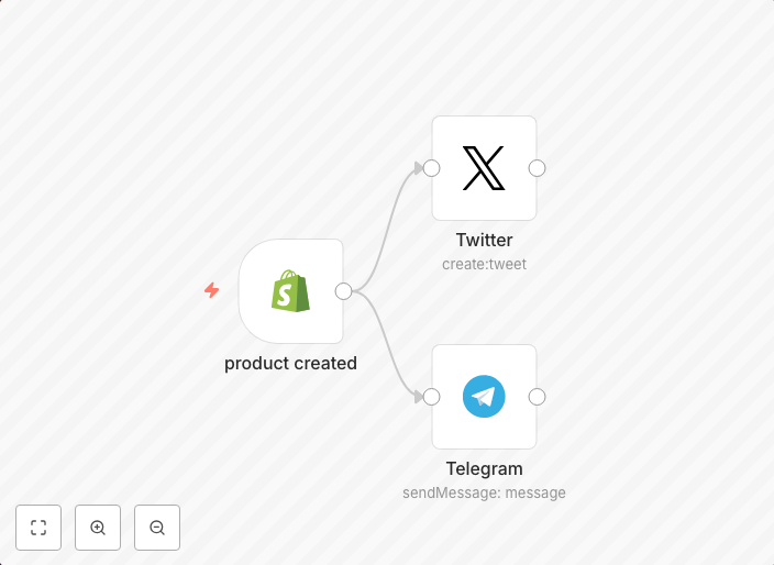 Promote new Shopify products on Twitter and Telegram