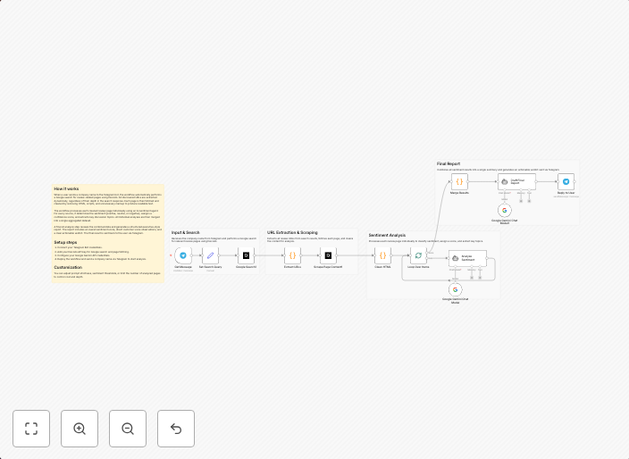 Aggregate web product reviews and sentiment with Decodo and Google Gemini