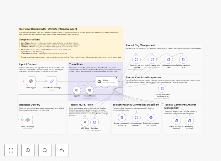 Manage recruitment tasks in Slack with Recrutei ATS & GPT-4 Agent