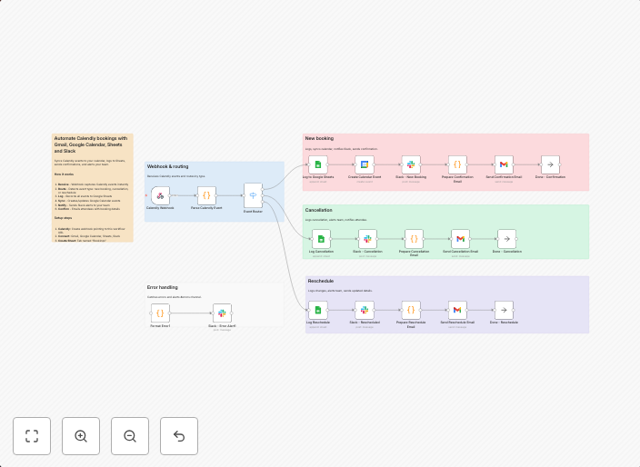 Handle Calendly bookings, cancellations and reschedules with Gmail, Google Calendar, Sheets and Slack