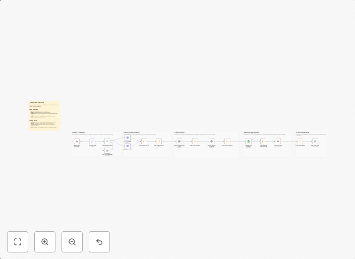 Automate job applicant screening with GPT-4, Gmail & Google Sheets