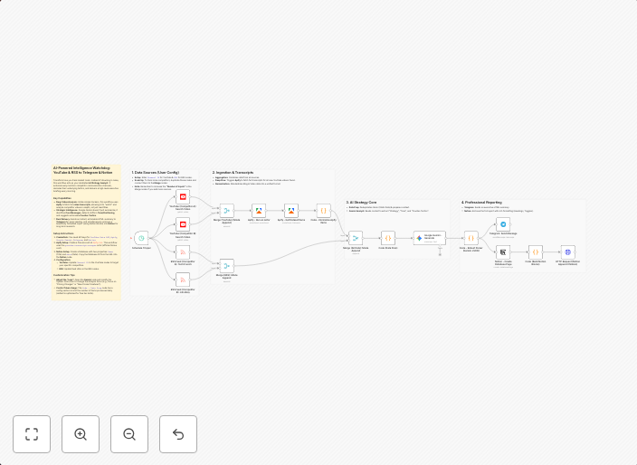 Analyze competitor strategy from YouTube & RSS with Gem