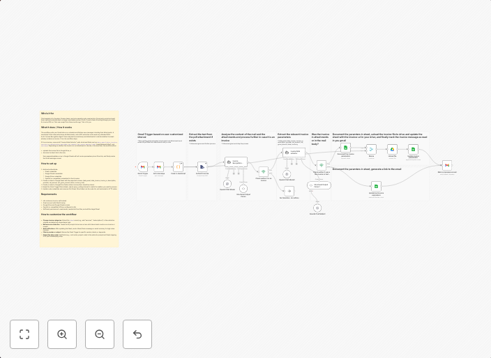 Extract & organize email invoices with Gmail, Drive & OpenAI GPT