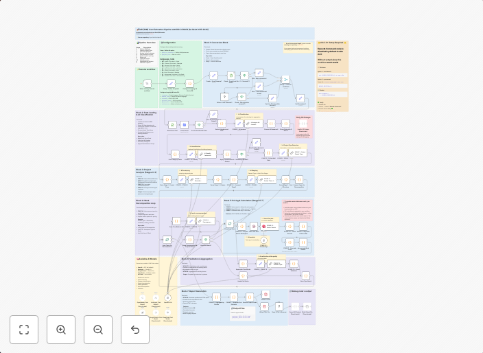 Estimate 4D/5D construction costs from Revit BIM models with