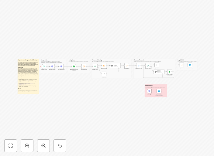 Score Upwork jobs and generate proposals with Apify, GPT-4o, Google Sheets and Telegram