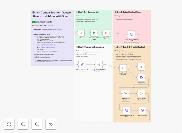 Automate company data enrichment with HubSpot, Sona & Google Sheets