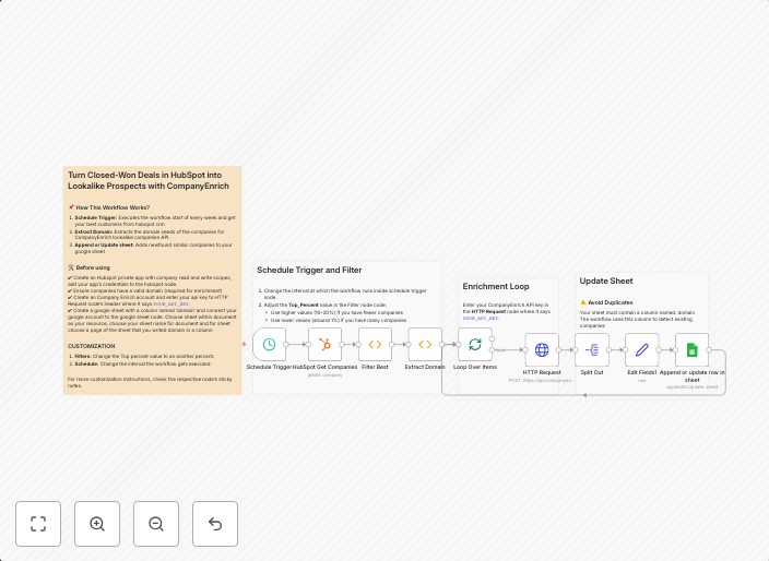 Turn closed-won HubSpot deals into lookalike prospects with 