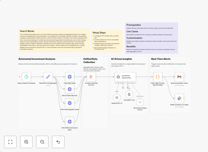 Analyze real estate submarket opportunities with GPT-4, MLS, Gmail and Slack