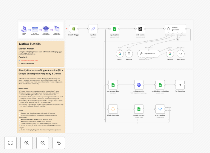 Turn new Shopify products into SEO blogs with Perplexity, Gemini and Sheets