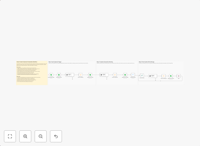 Generate social content pillars, calendars and posts using Google Sheets and OpenAI