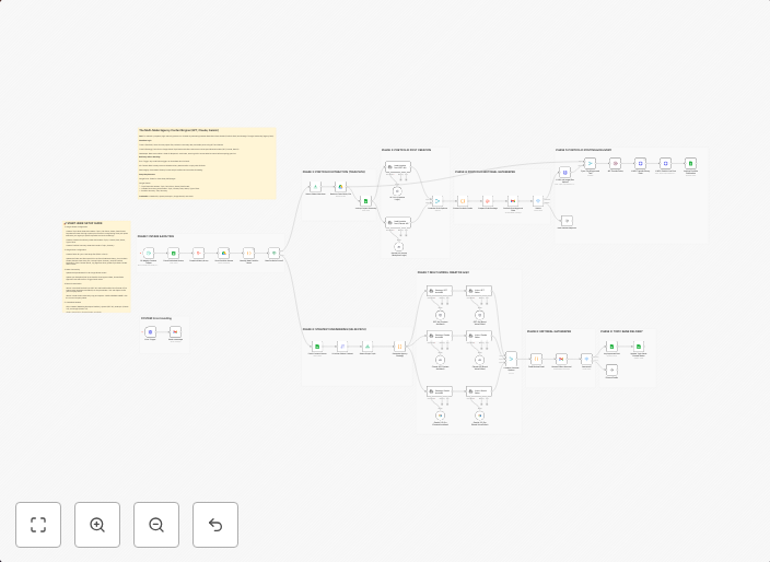 Generate LinkedIn agency content with GPT‑4o, Claude 4.5 and Gemini