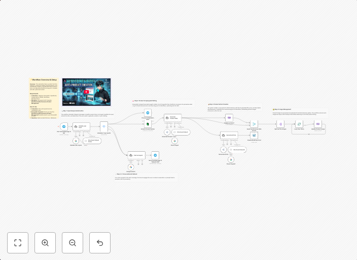 Create WooCommerce products and WordPress posts from product links via Telegram and BrowserAct