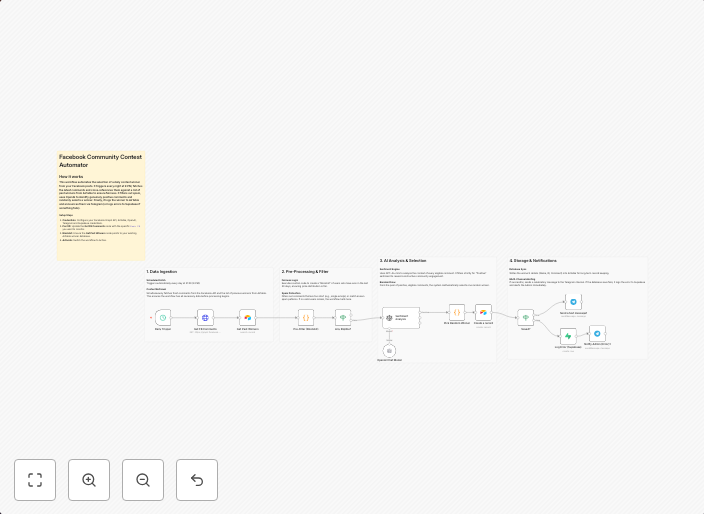 Pick a daily Facebook comment contest winner with OpenAI, Airtable and Telegram