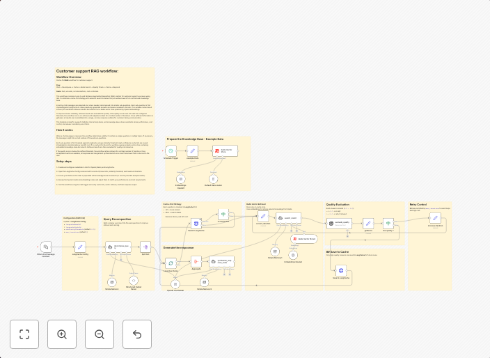Handle customer support queries with cache-first RAG using Redis, LangCache and OpenAI