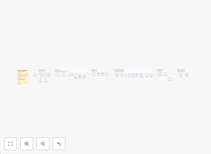 Generate and publish Instagram carousels with Gemini and Google Slides