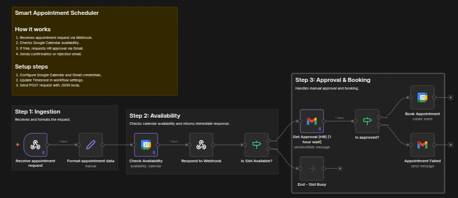 Schedule appointments with manual approval using Google Calendar and Gmail