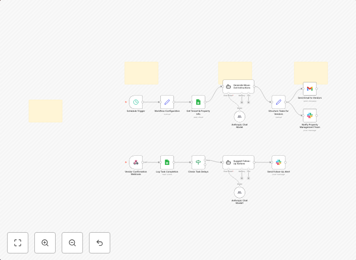 Coordinate move-out cleaning and repair tasks with Sheets, Slack, email & Claude