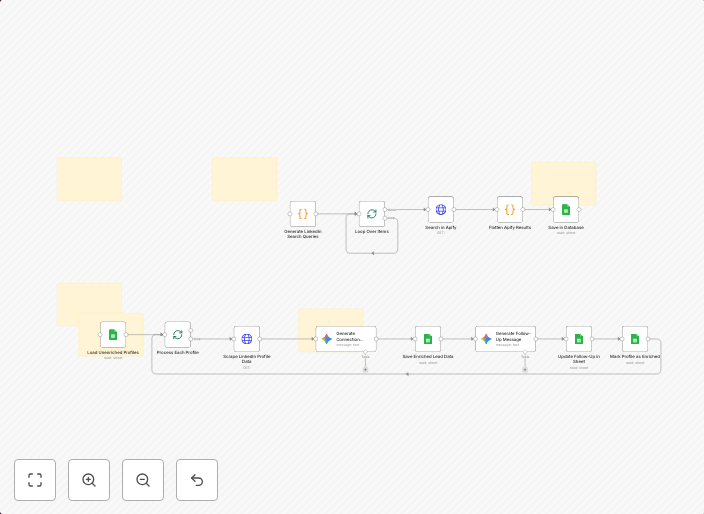 Discover LinkedIn leads and draft outreach using Apify, Google Sheets, and Gemini