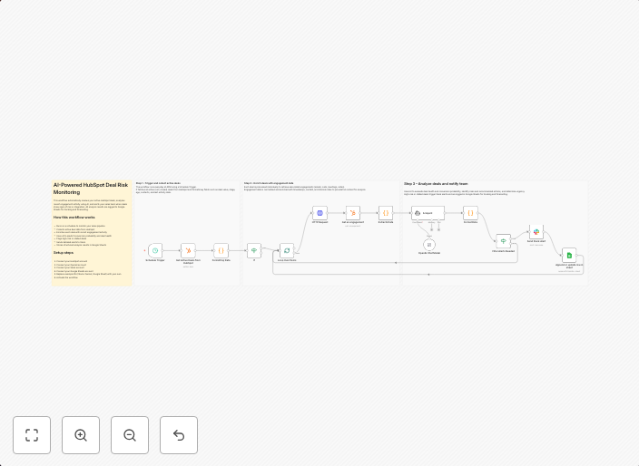 Score HubSpot deal conversion risk with OpenAI and Slack alerts
