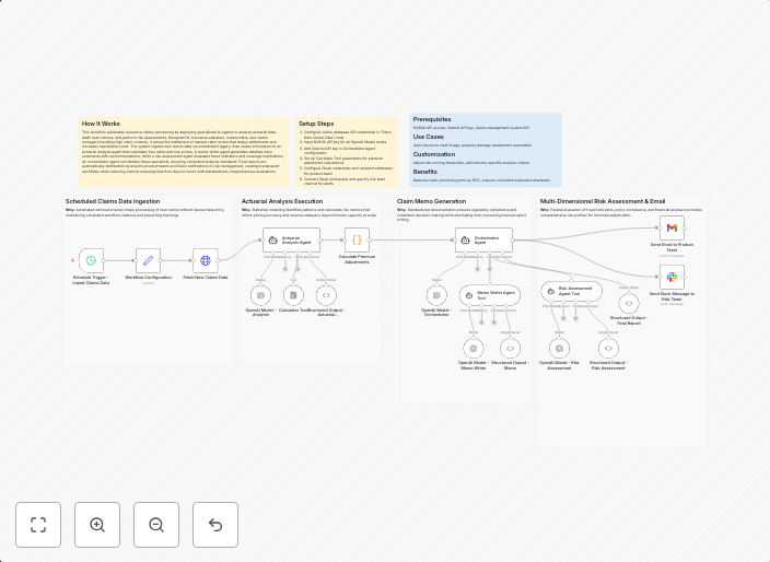 Automate actuarial premium adjustments and claims reporting 