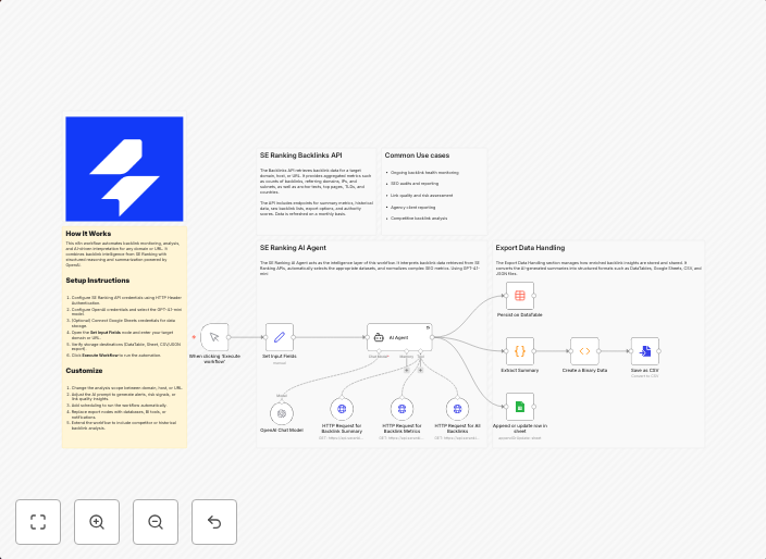 Monitor backlinks and generate SEO insights with SE Ranking and GPT-4.1-mini