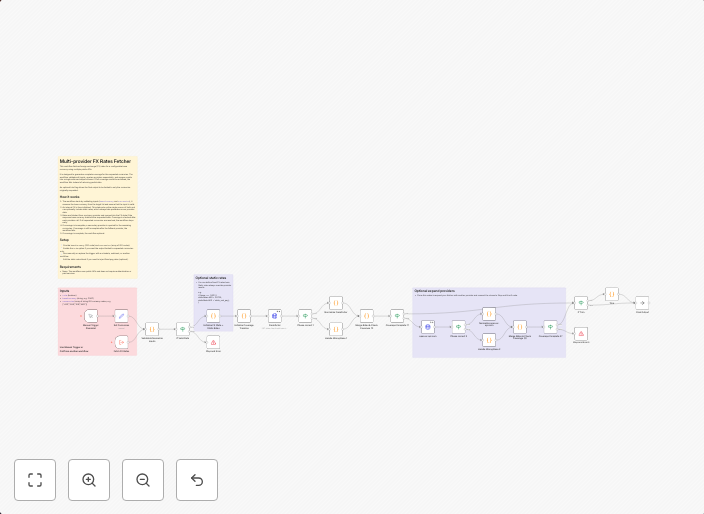 Fetch reliable FX exchange rates with Frankfurter and open.e