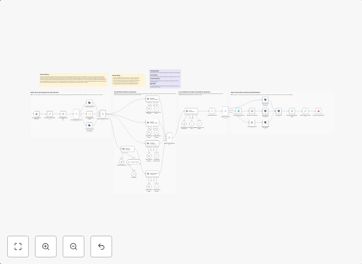 Assess document fraud risk and compliance with GPT-4, Claude and Slack alerts